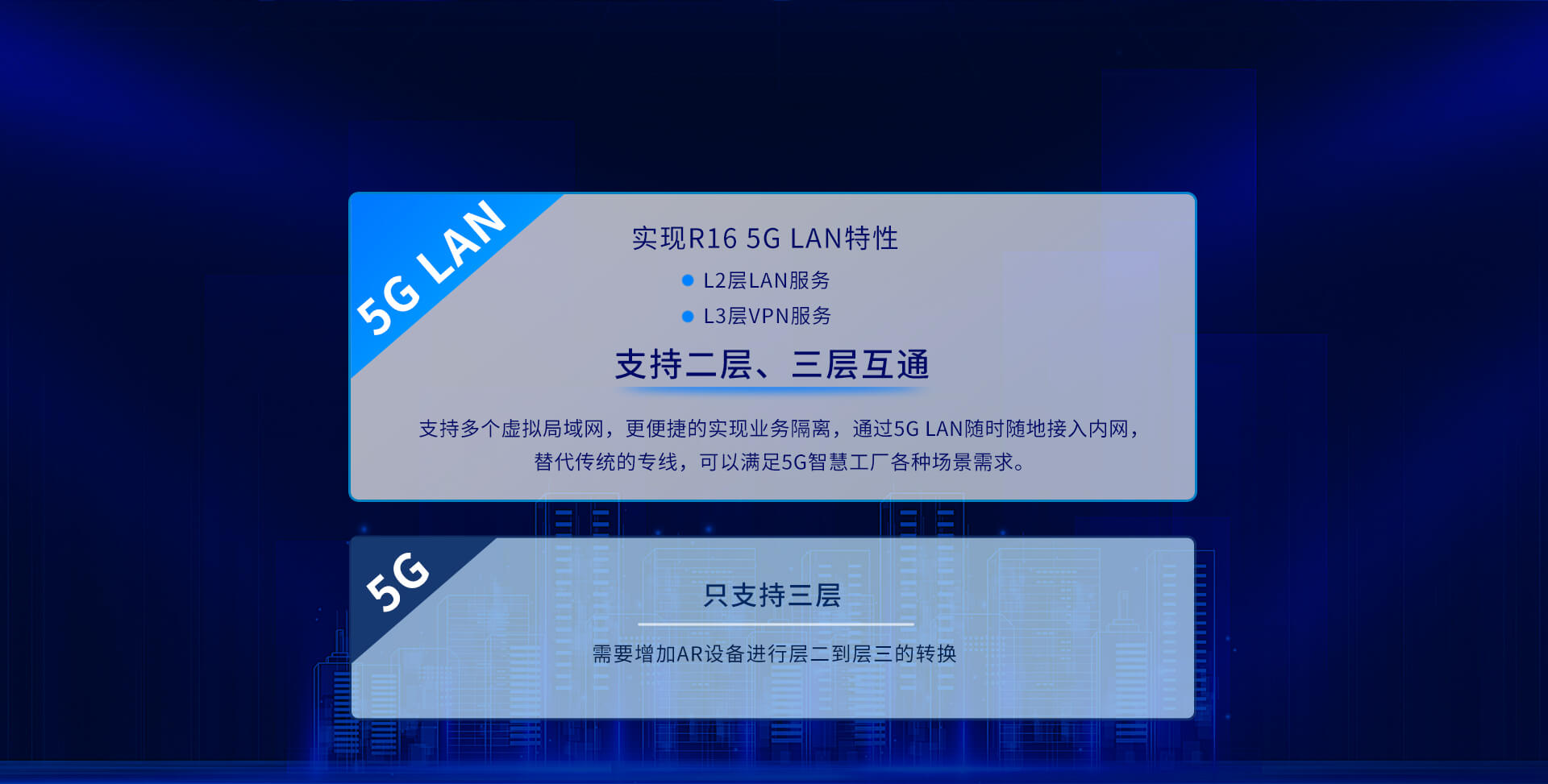 5G工業(yè)CPE